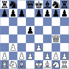 Erigaisi - Isanzhulov (chess.com INT, 2023)