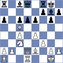 Godzwon - Sovetbekova (chess.com INT, 2022)