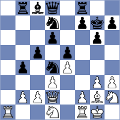 Lymar - Tsaruk (chess.com INT, 2023)
