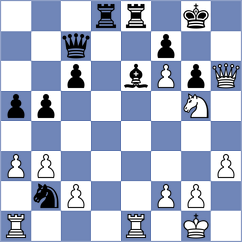 Gosh - Lohani (chess.com INT, 2023)