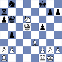 Rottenwohrer Suarez - Kuchava (chess.com INT, 2022)