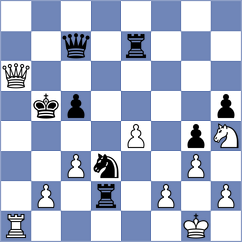 Meissner - Kirszenberg (Chess.com INT, 2021)