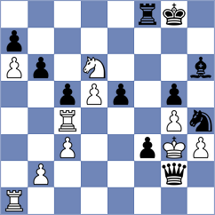 Ilamparthi - Godzwon (chess.com INT, 2023)