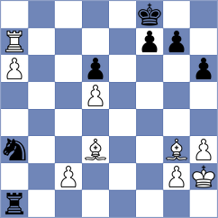 Meissner - Ivanisevic (Chess.com INT, 2020)
