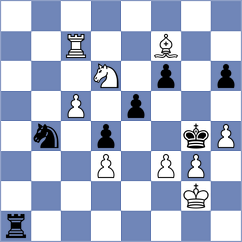Mende - Kuchava (chess.com INT, 2023)