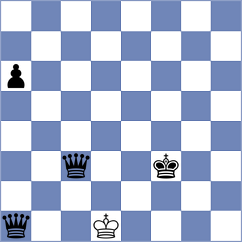 Chirilov - Kirillov (chess.com INT, 2022)