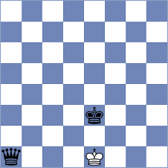 Goroshkov - Aggelis (chess.com INT, 2022)