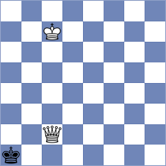 Grochal - Ilkhomi (chess.com INT, 2023)