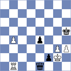 Lorenzo de la Riva - Indjic (chess.com INT, 2023)