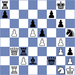 Novikova - Jimenez Almeida (chess.com INT, 2023)