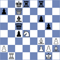 Rodchenkov - Levine (Chess.com INT, 2020)