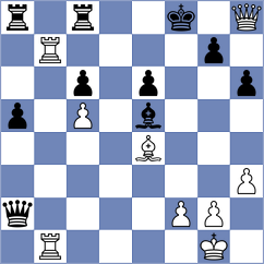 Harika - Niyazgulova (chess.com INT, 2022)