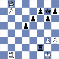 Zarubitski - Mogirzan (Chess.com INT, 2020)