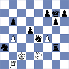 Phillips - Shapiro (chess.com INT, 2022)
