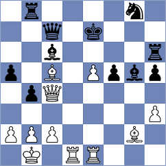 Boidiya - Maghsoodloo (Chess.com INT, 2021)