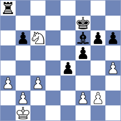 Aung Thant Zin - Dzierzak (chess.com INT, 2023)