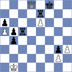 Remizov - Indjic (chess.com INT, 2022)