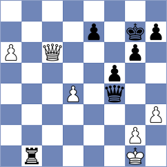 Kislov - Green (Chess.com INT, 2018)