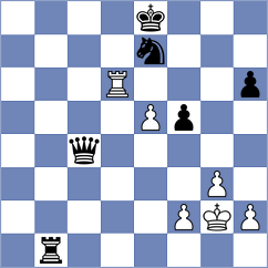 Shuvalov - Bilych (chess.com INT, 2022)