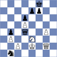 Dzierzak - Sahakyan (chess.com INT, 2023)