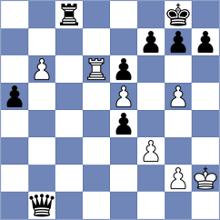Bogaudinov - Kokoszczynski (chess.com INT, 2023)