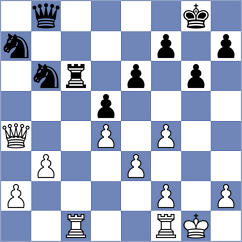 Molchanov - Vysochin (Chess.com INT, 2017)