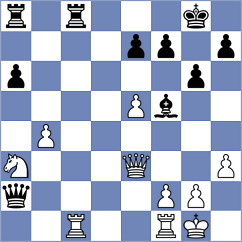 Garic - Lopez Rueda (Chess.com INT, 2020)