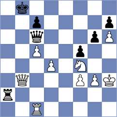 Sarana - Dimitrov (chess.com INT, 2023)