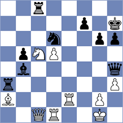 Kwon - Shirazi (Chess.com INT, 2021)
