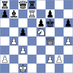 Indjic - Goncalves (chess.com INT, 2022)