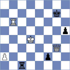 Nutakki - February (chess.com INT, 2022)
