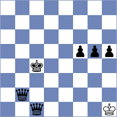 Dahanayake - Niedbala (Chess.com INT, 2021)