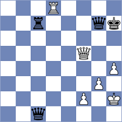 Iliaguev - Yurovskykh (chess.com INT, 2023)