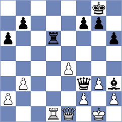 Kalajzic - Korelskiy (chess.com INT, 2023)