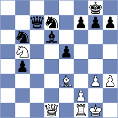 Dzierzak - Albuquerque Junior (chess.com INT, 2023)