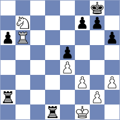 Loiacono - Adithya A Chullikkad (chess.com INT, 2023)