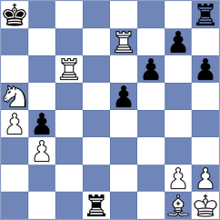 Koziorowicz - Erdogmus (chess.com INT, 2023)