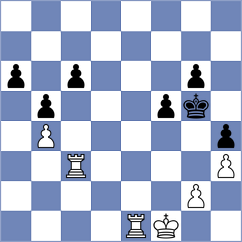 Naroditsky - Sunilduth Lyna (Chess.com INT, 2020)