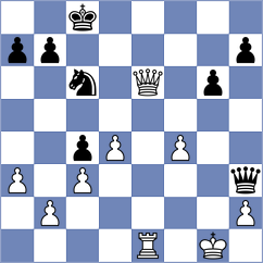 Goryachkina - Avramidou (Chess.com INT, 2021)