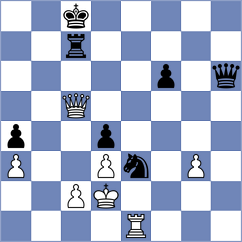Lugovskoy - Aitbayev (Chess.com INT, 2019)