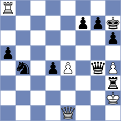 Kucuksari - Vusatiuk (chess.com INT, 2022)