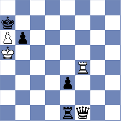 Gonzalez - Kukula (chess.com INT, 2022)