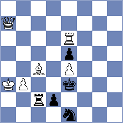 Sivakumar - Rodriguez Fontecha (chess.com INT, 2023)