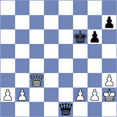 Weishaeutel - Rosh (chess.com INT, 2023)