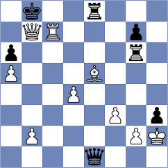 Sychev - Vaishali (chess.com INT, 2023)