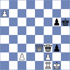 Sychev - Kostiukov (chess.com INT, 2023)