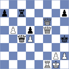 Hua - Jaivardhan (chess.com INT, 2023)