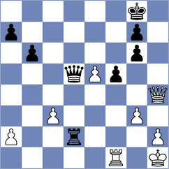 Schut - Guz (chess.com INT, 2022)