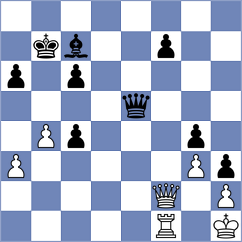 Namitbir - Iljin (chess.com INT, 2022)
