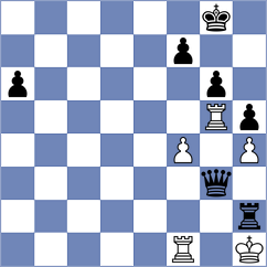 Malyi - Goldin (chess.com INT, 2023)